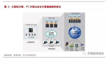 技術浪潮重塑未來 計算機產業生態的深度變革與重構